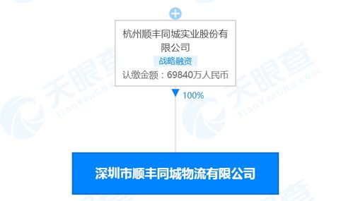 順豐跨界試水外賣(mài)遞送服務(wù)，物流巨頭能否攪動(dòng)市場(chǎng)格局？